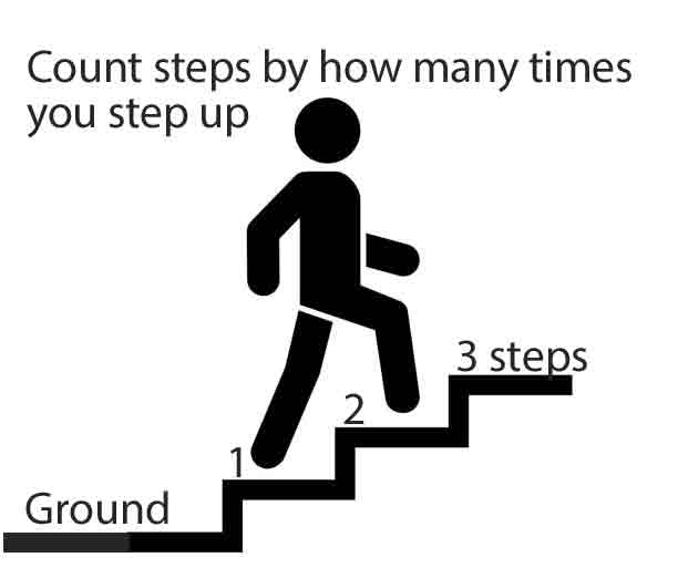 steps